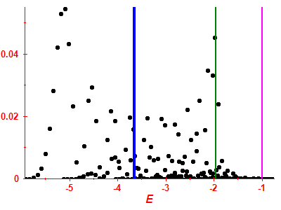 Strength function